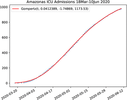 Figure 40: