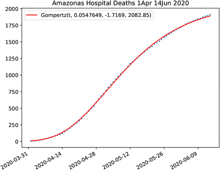 Figure 41: