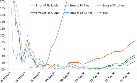 Figure 43: