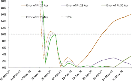 Figure 46: