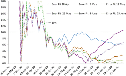 Figure 47: