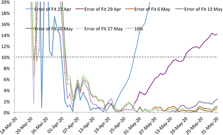 Figure 48: