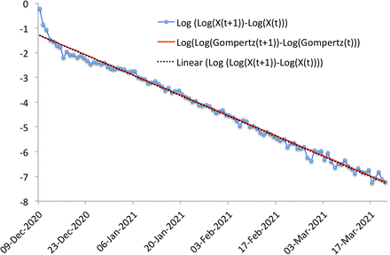 Figure 49: