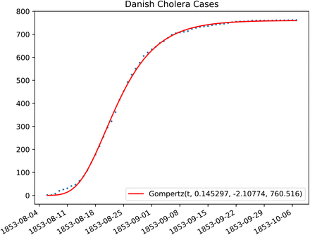 Figure 5: