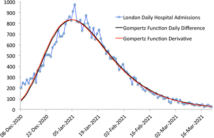 Figure 50: