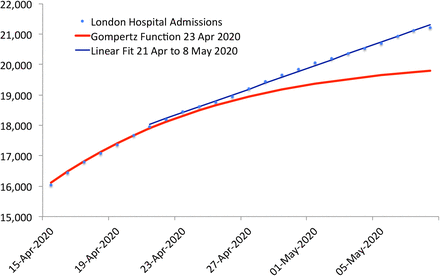 Figure 51: