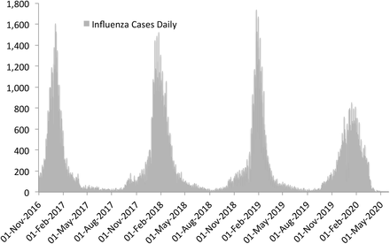 Figure 52: