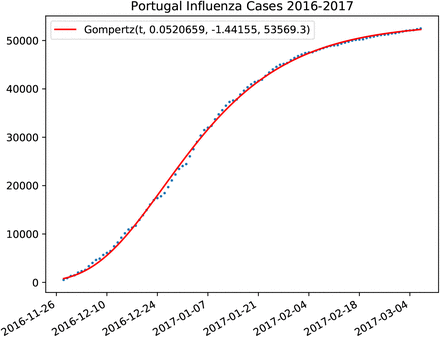 Figure 54: