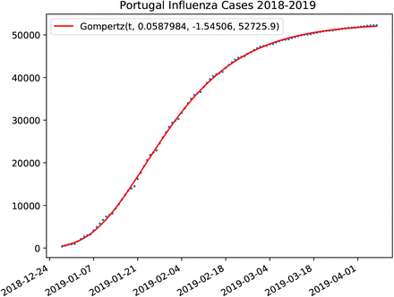 Figure 55: