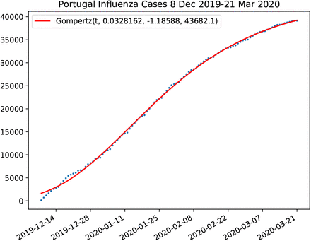 Figure 56: