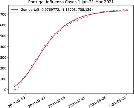 Figure 57: