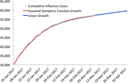 Figure 59: