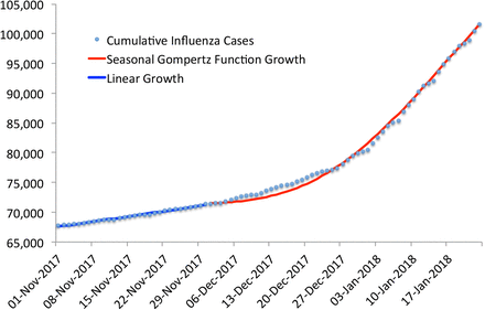 Figure 60: