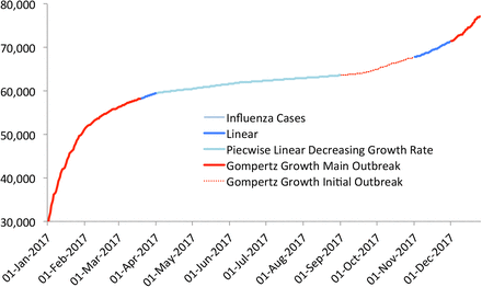 Figure 61: