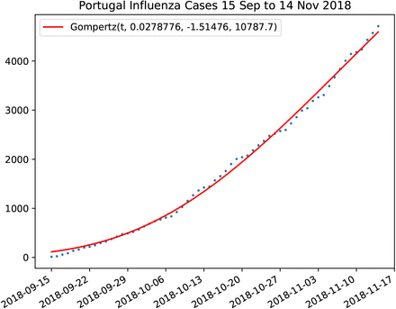 Figure 64: