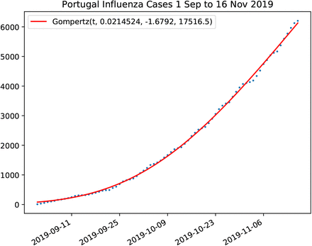 Figure 65: