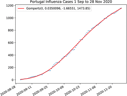 Figure 66: