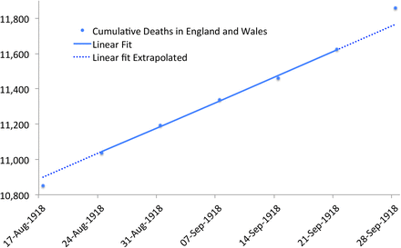 Figure 68: