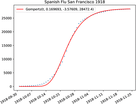 Figure 7: