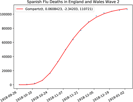 Figure 72: