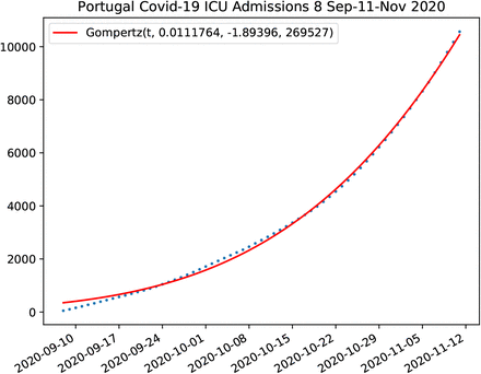 Figure 79: