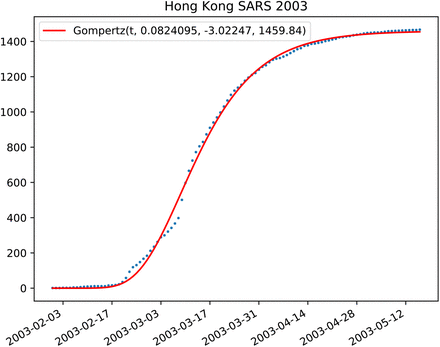 Figure 9: