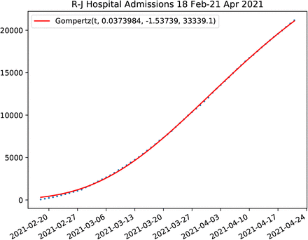 Figure 91: