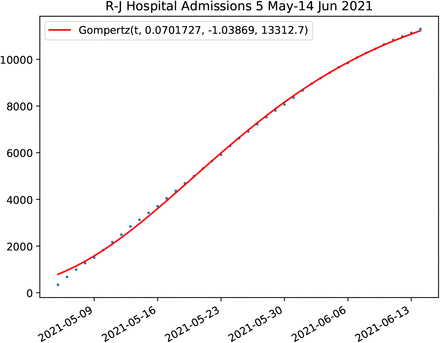 Figure 92: