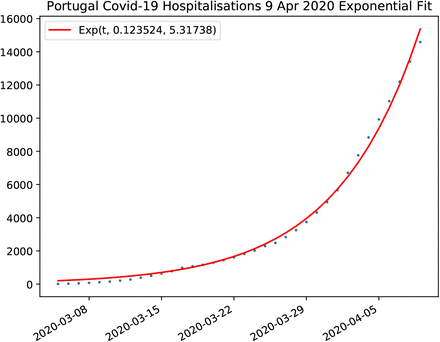 Figure 94: