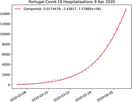 Figure 95: