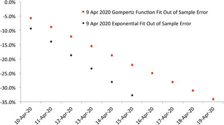 Figure 96: