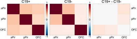 Figure S1.