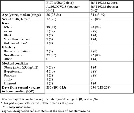 Table S1.