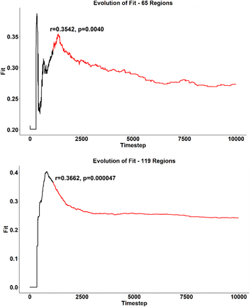 Supplementary Figure 2.