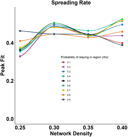 Supplementary Figure 3.