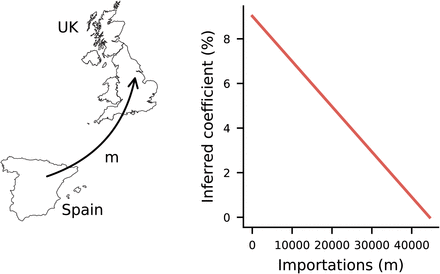 Supplementary Fig. 7.