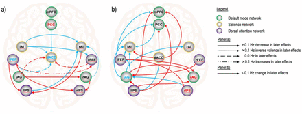 Fig 2.