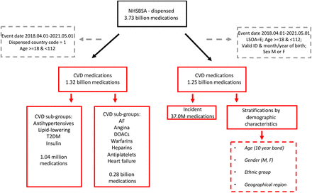 FIGURE 1: