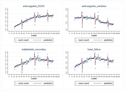 SUPPLEMENTARY FIGURE 5a: