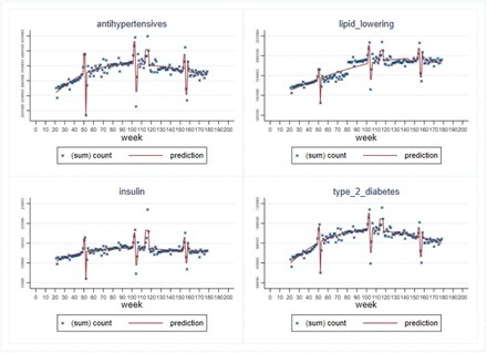 FIGURE 3a: