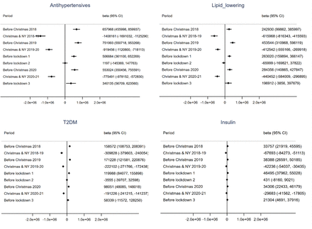 FIGURE 3b: