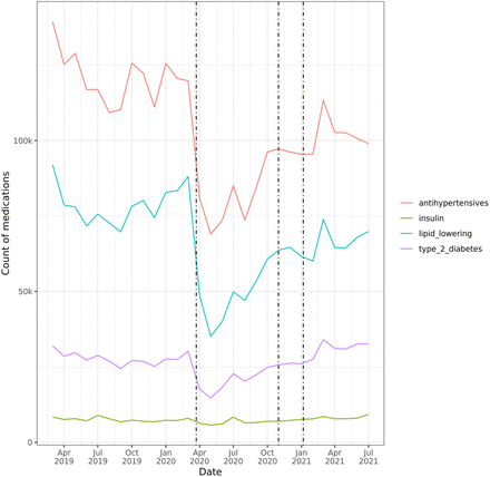 FIGURE 4: