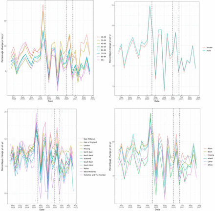 SUPPLEMENTARY FIGURE 3b: