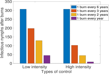 Figure 4: