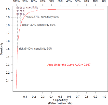 Figure 2: