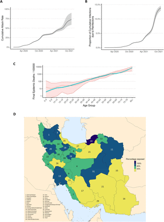 Figure 2: