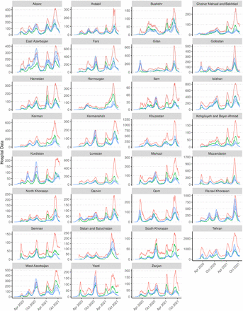 Figure S3: