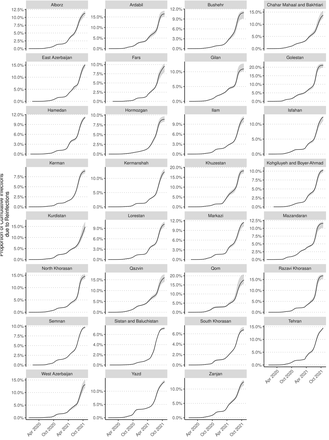 Figure S5: