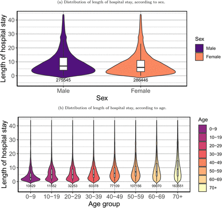 Figure 19: