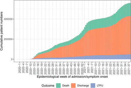 Figure 21: